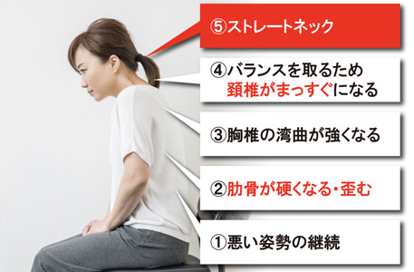 ストレートネックの原因