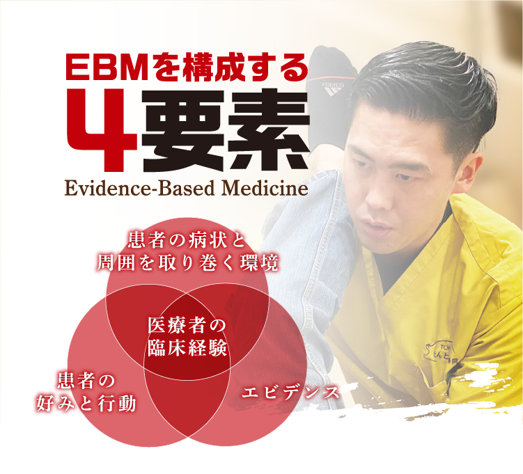 Evidence Based Medicine