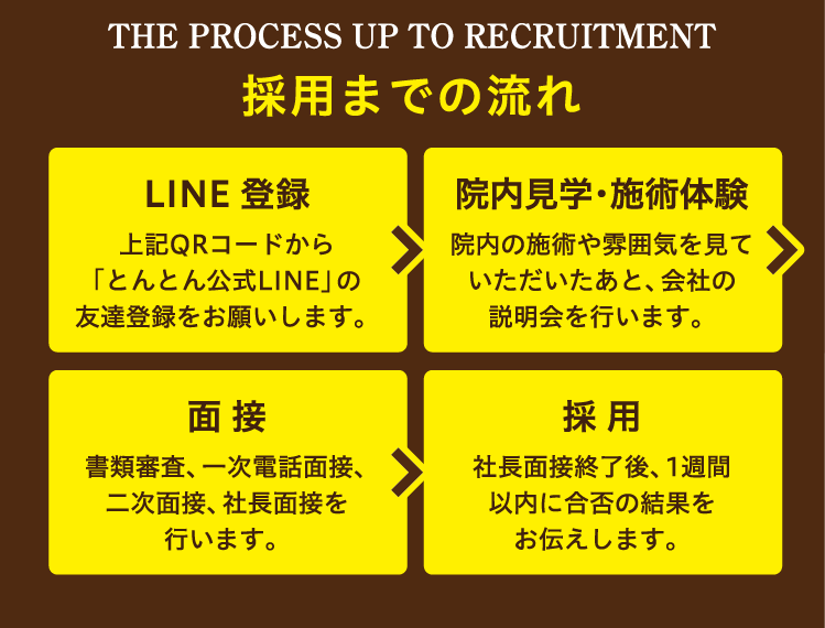 採用までの流れ（モバイル）