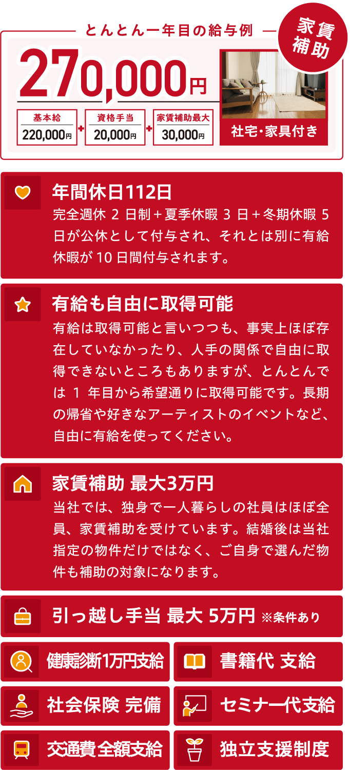 とんとん一年目の給与例