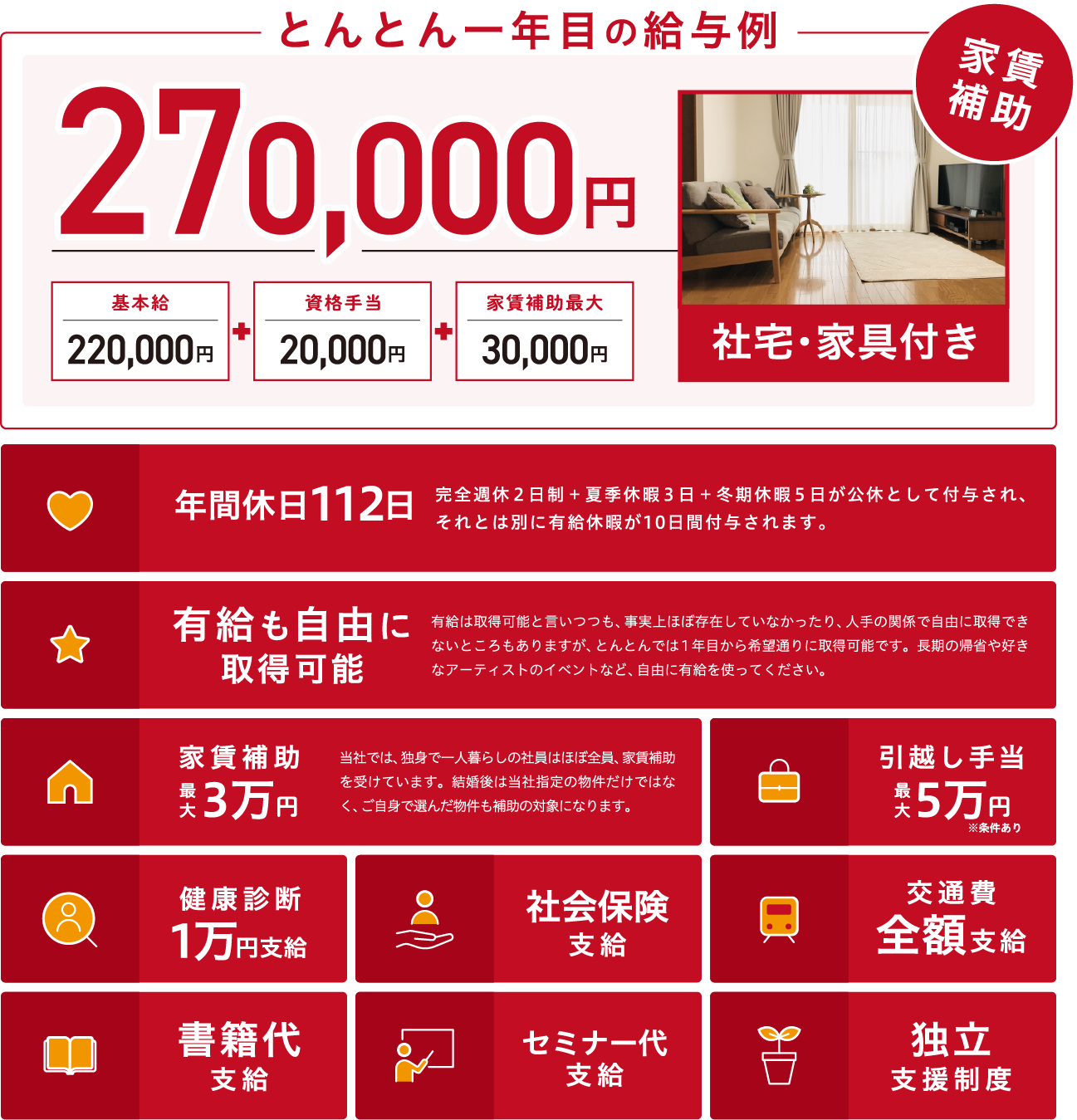 とんとん一年目の給与例