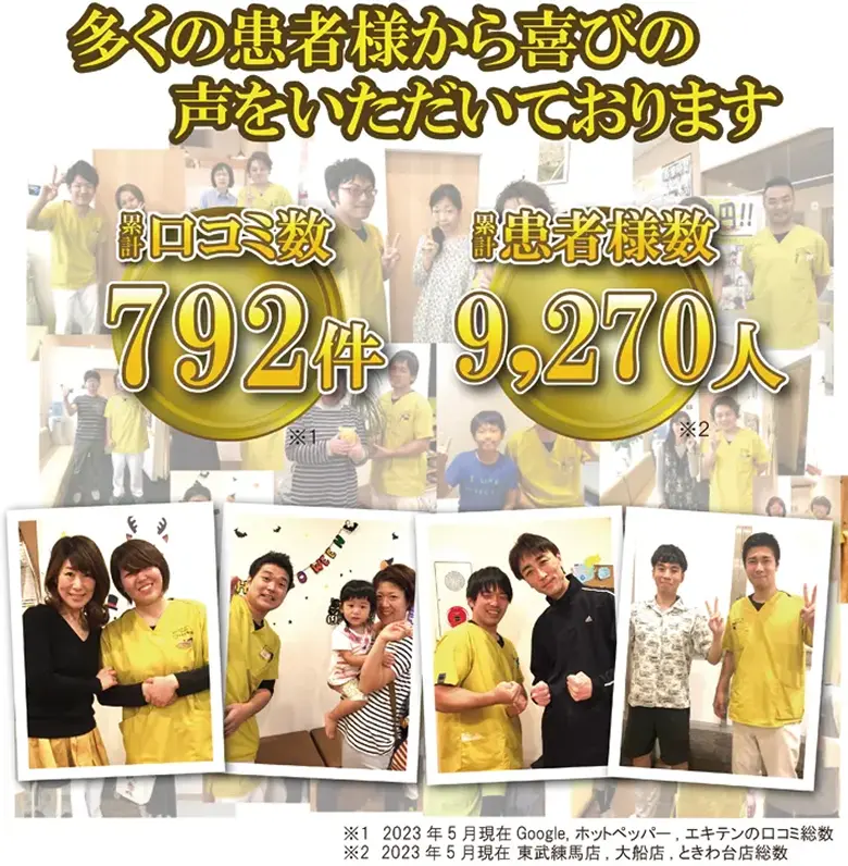 多くの患者様から喜びの声をいただいております 累計口コミ数792件 累計患者様数9,270人