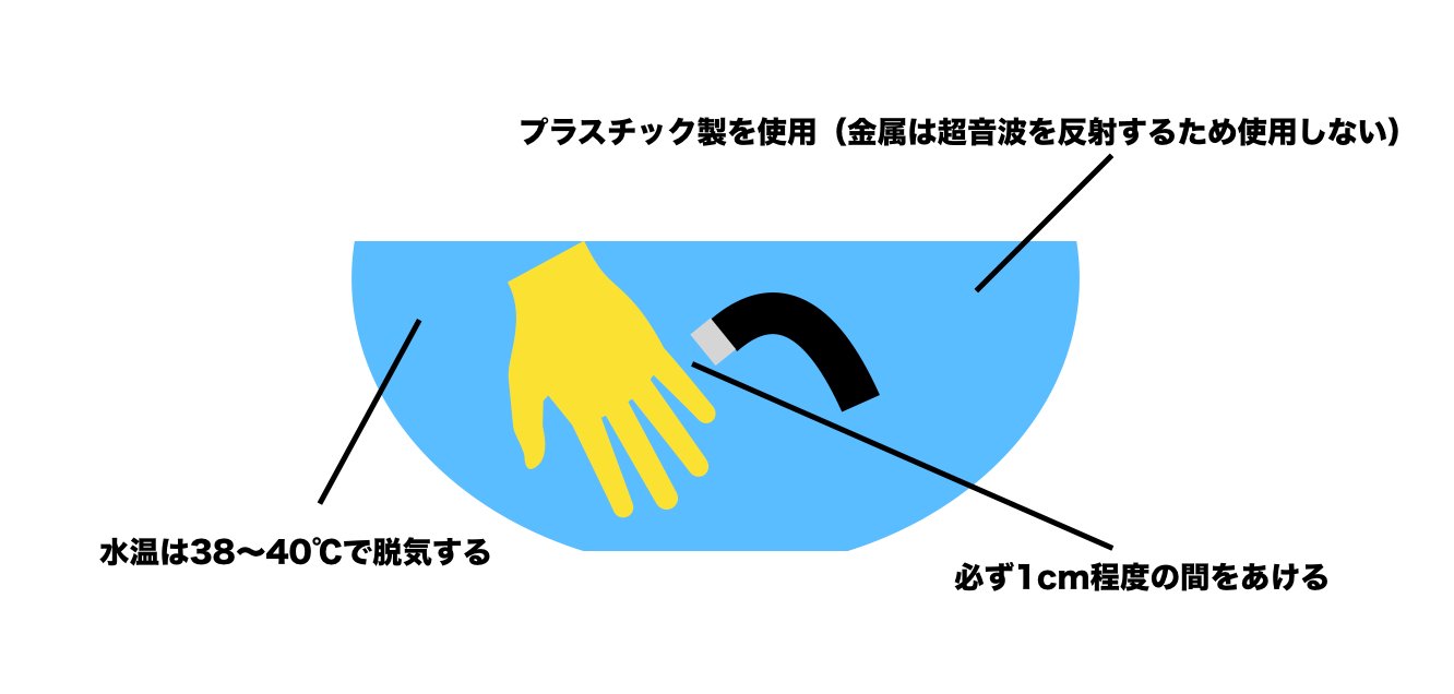 超音波水中法のポイントを示した図
