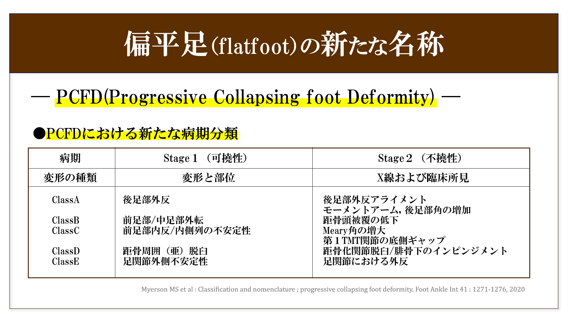 扁平足の新たな名称 PCFD Progressive Collapsing Foot Deformity（進行性扁平足変形）