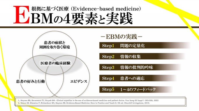 EBMの4要素と実践