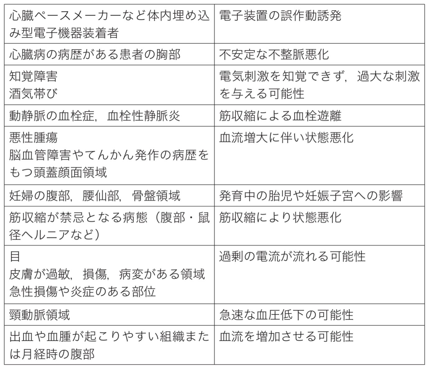 電気刺激療法における禁忌と注意点