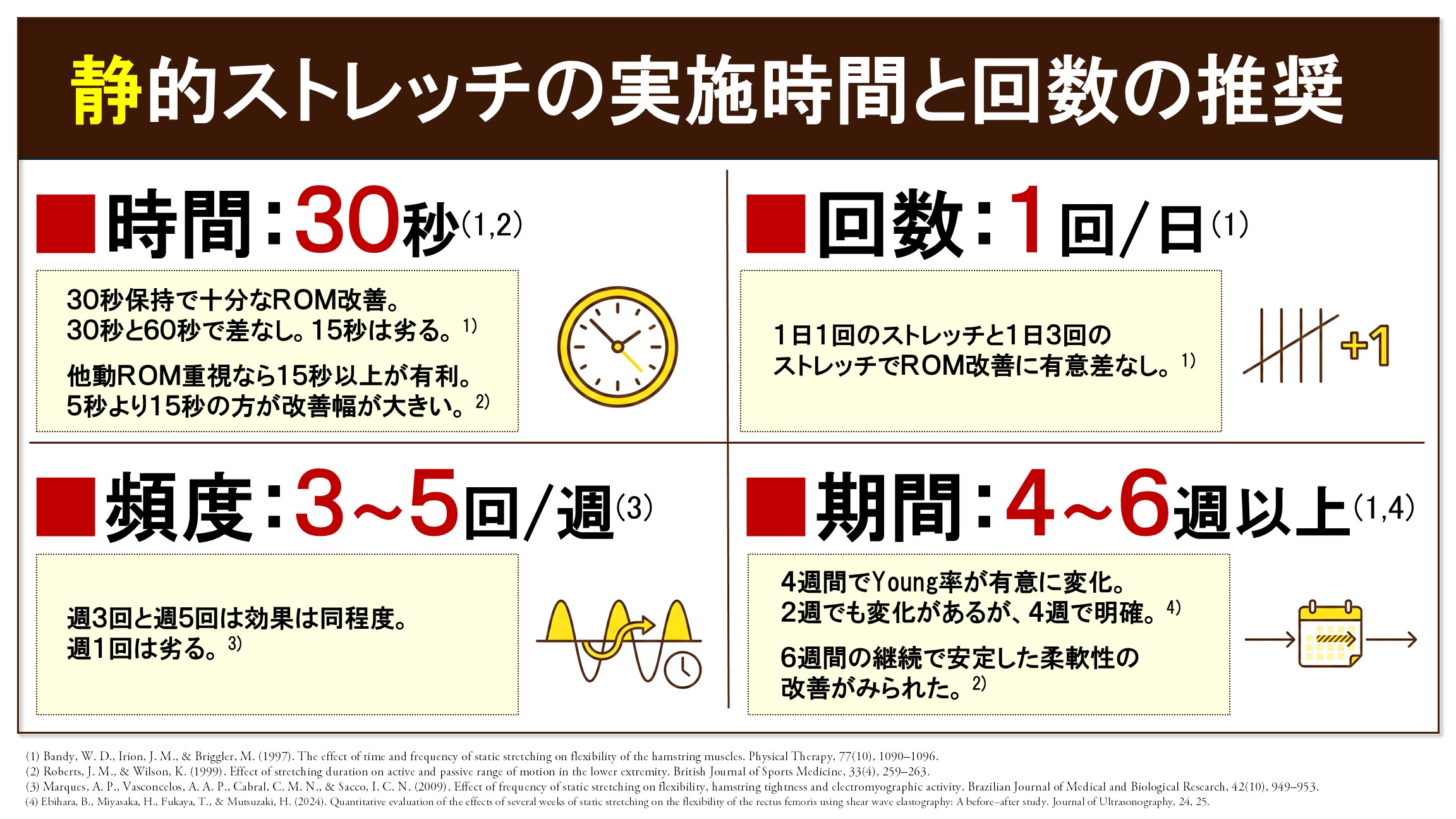 静的ストレッチの実施時間と回数の推奨
