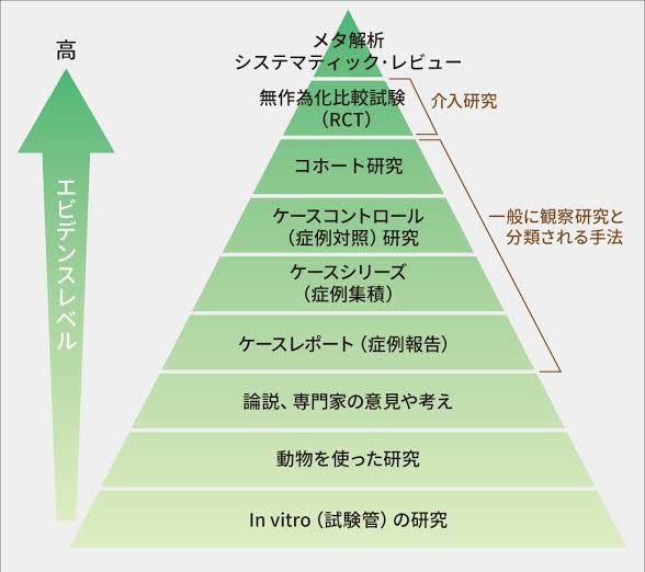 エビデンスピラミッドの注意点を整理した図