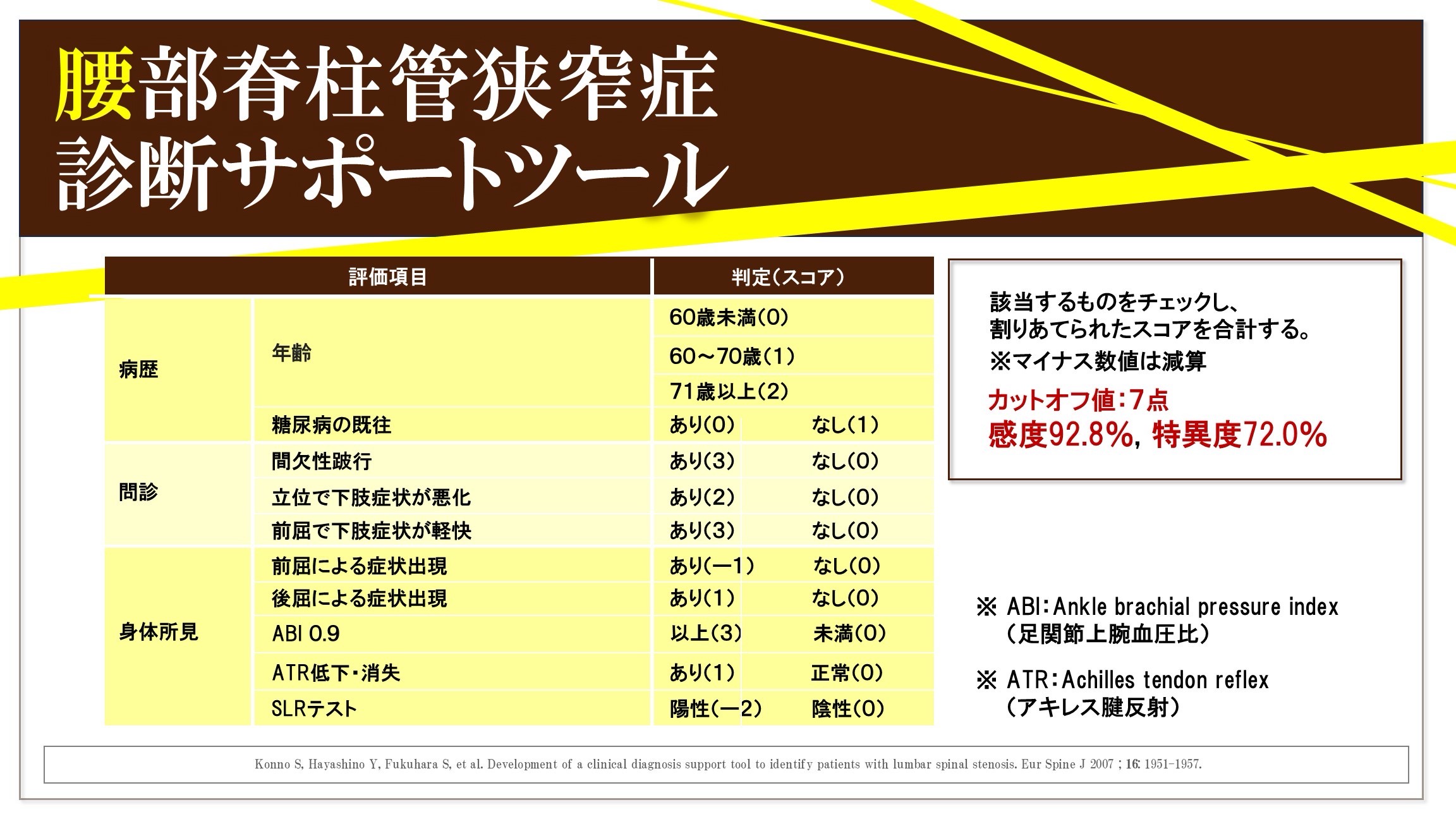 腰部脊柱管狭窄症 診断サポートツール