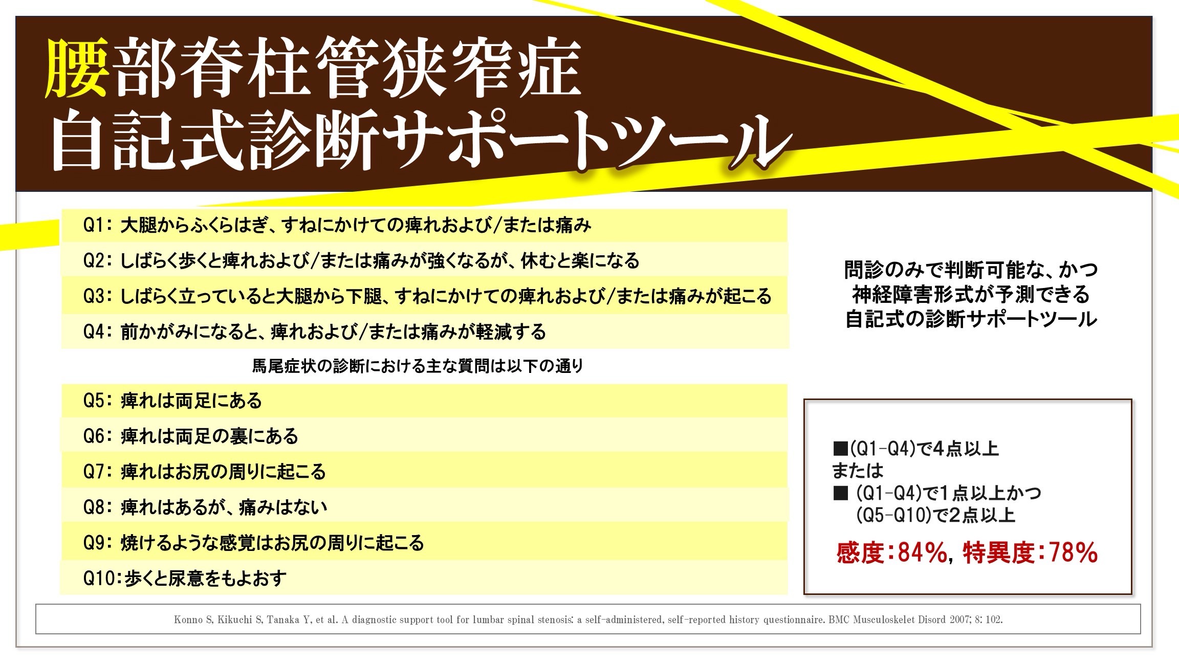 腰部脊柱管狭窄症 自記式診断サポートツール