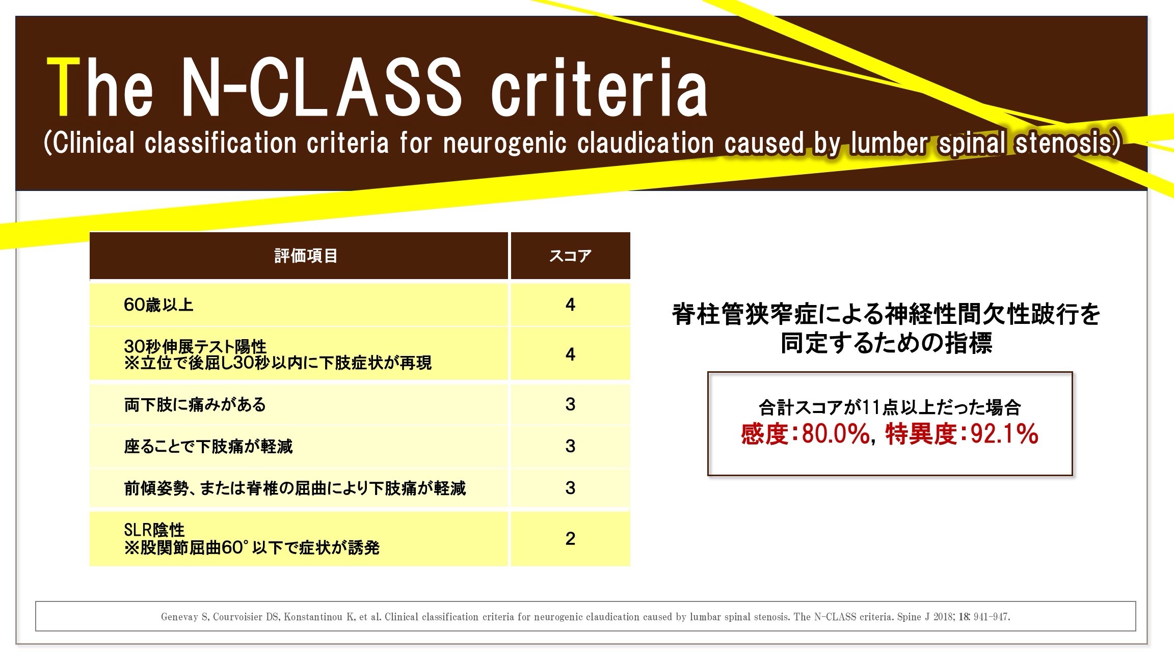 N-CLASS基準