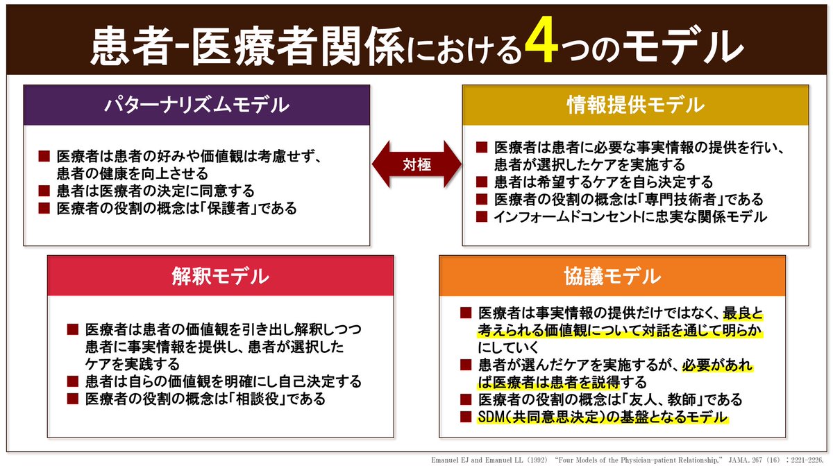 患者-医療者関係における4つのモデル