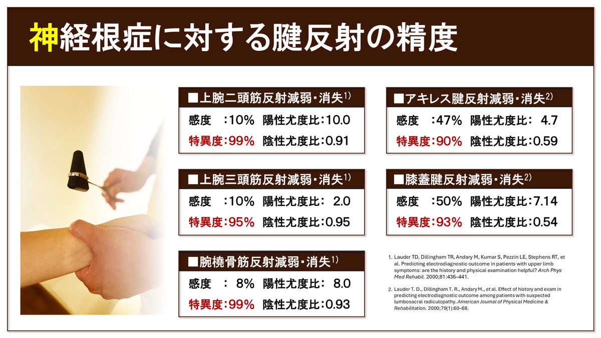 神経根症に対する腱反射の感度と特異度に関する資料