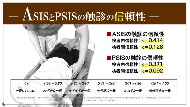 骨盤周囲の評価とASIS・PSISの左右差に関する資料