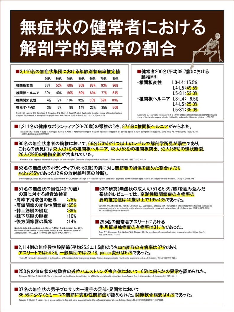 無症状健常者における解剖学的異常のまとめ