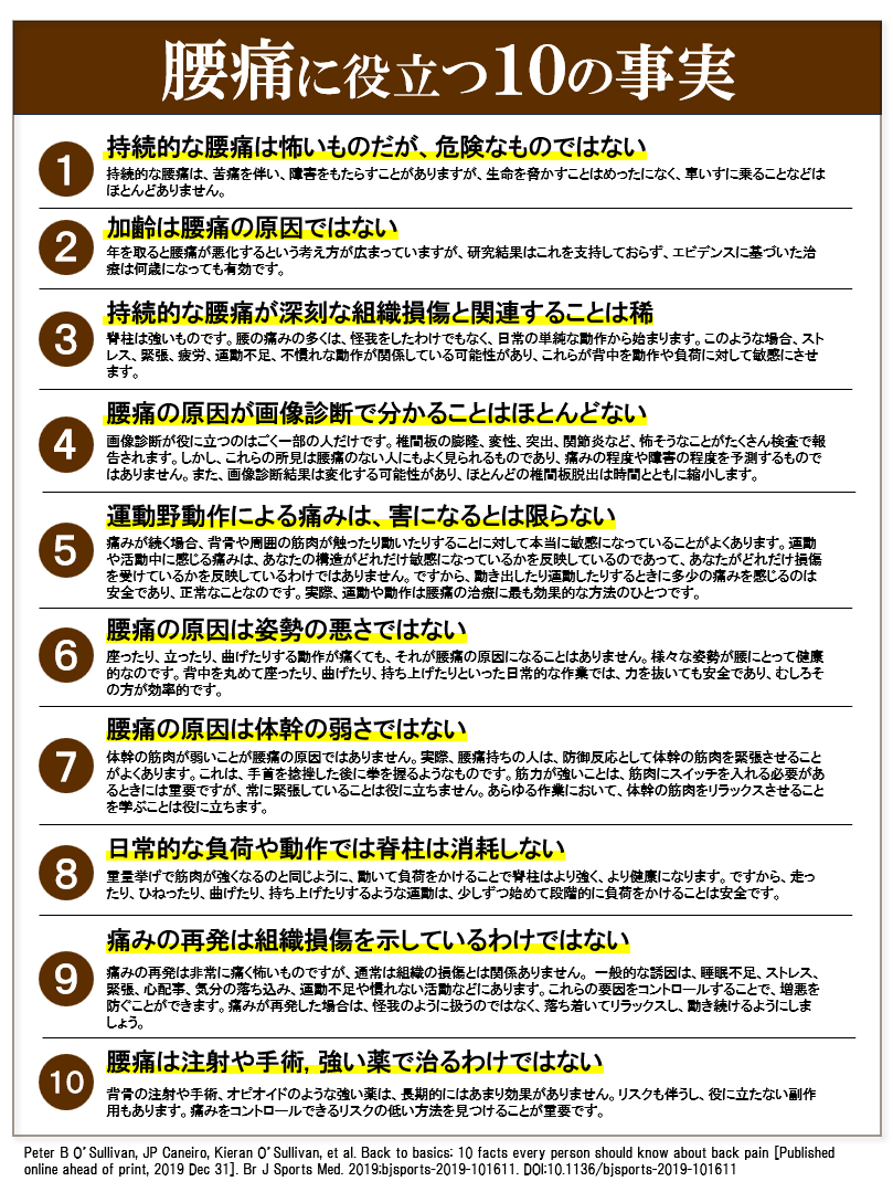 腰痛に役立つ10の事実